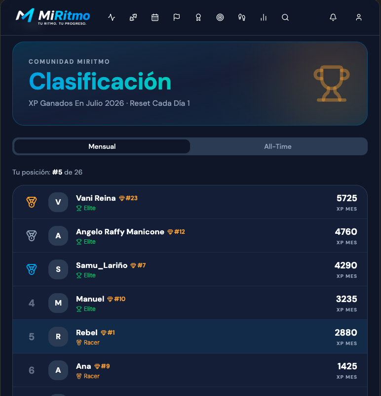 MiRitmo en tablet