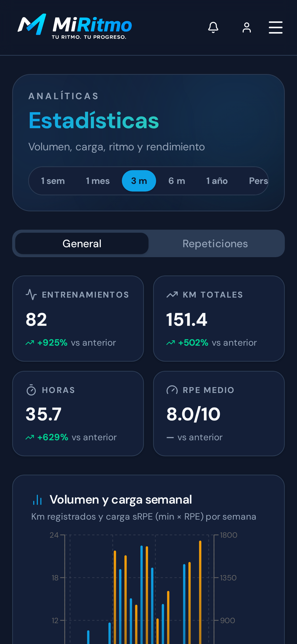 Estadísticas en móvil