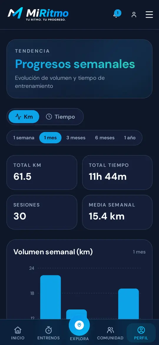 Progresos semanales en el móvil