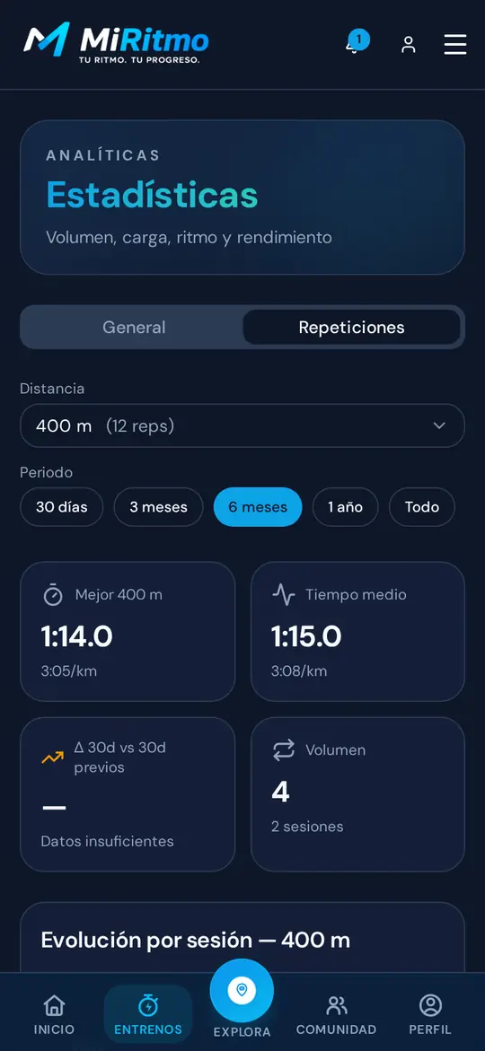 Estadísticas de repeticiones y series en el móvil