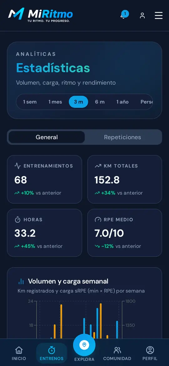 Estadísticas de entrenamiento en el móvil